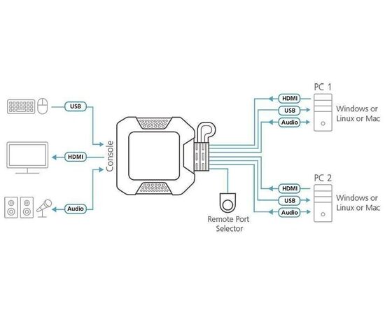  KVM-переключатель Aten CS22H-AT 2-Port USB 4K HDMI Cable KVM Switch 