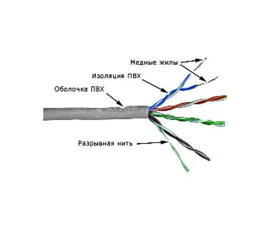  Кабель информационный Lanmaster TWT-5EUTP-XL кат.5е U/UTP не экранированный 4X2X24AWG PVC внутренний 305м серый 